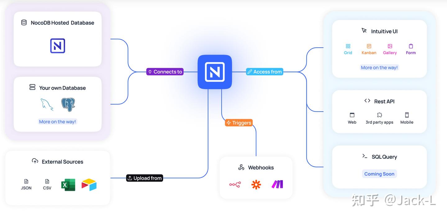 使用Nocodb搭建SAP读写MySQL数据库功能